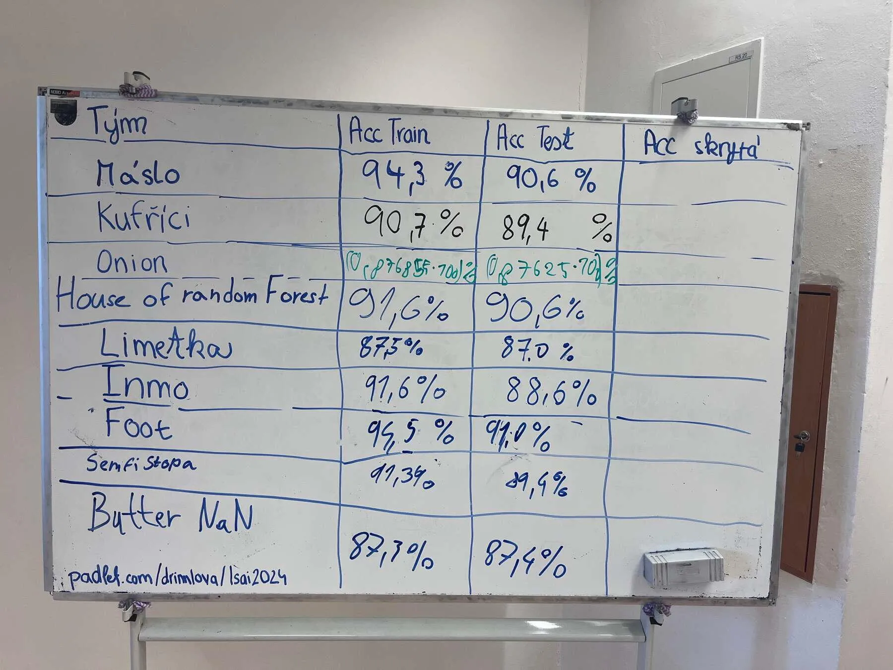 Tabule s dosaženými přesnostmi modelů jednotlivých týmů na trénovacích datech